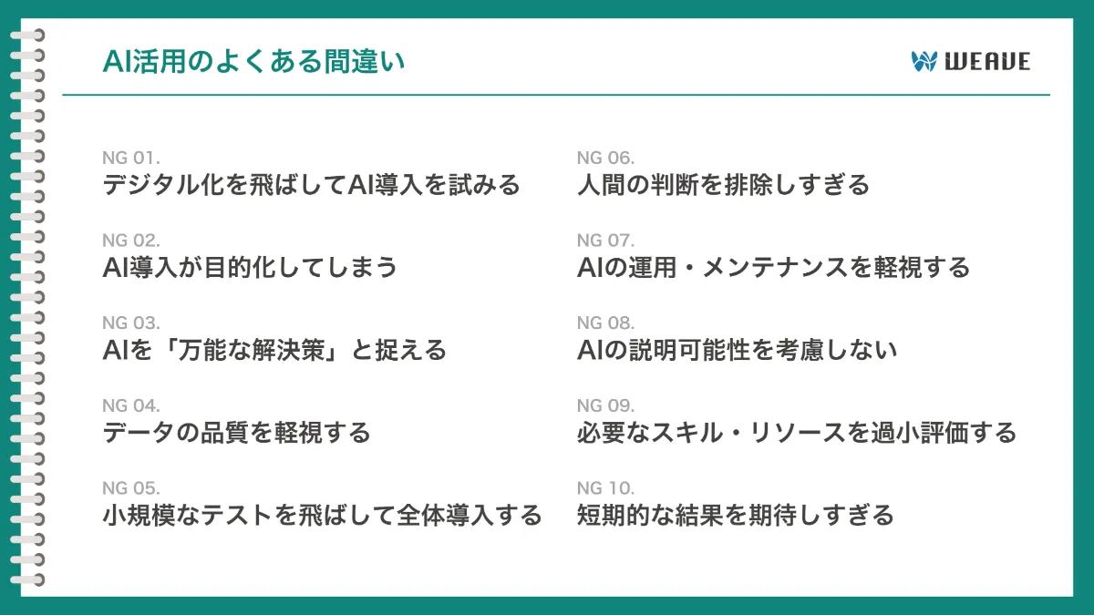 教材スライド:AI活用のよくある間違い